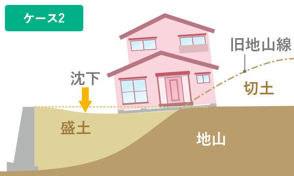 切土と盛土にまたがる敷地に建築した場合の不同沈下