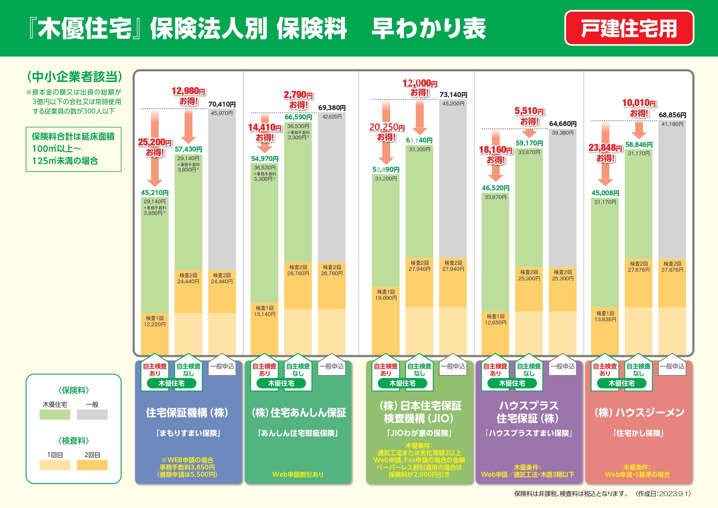 保険料早わかり表