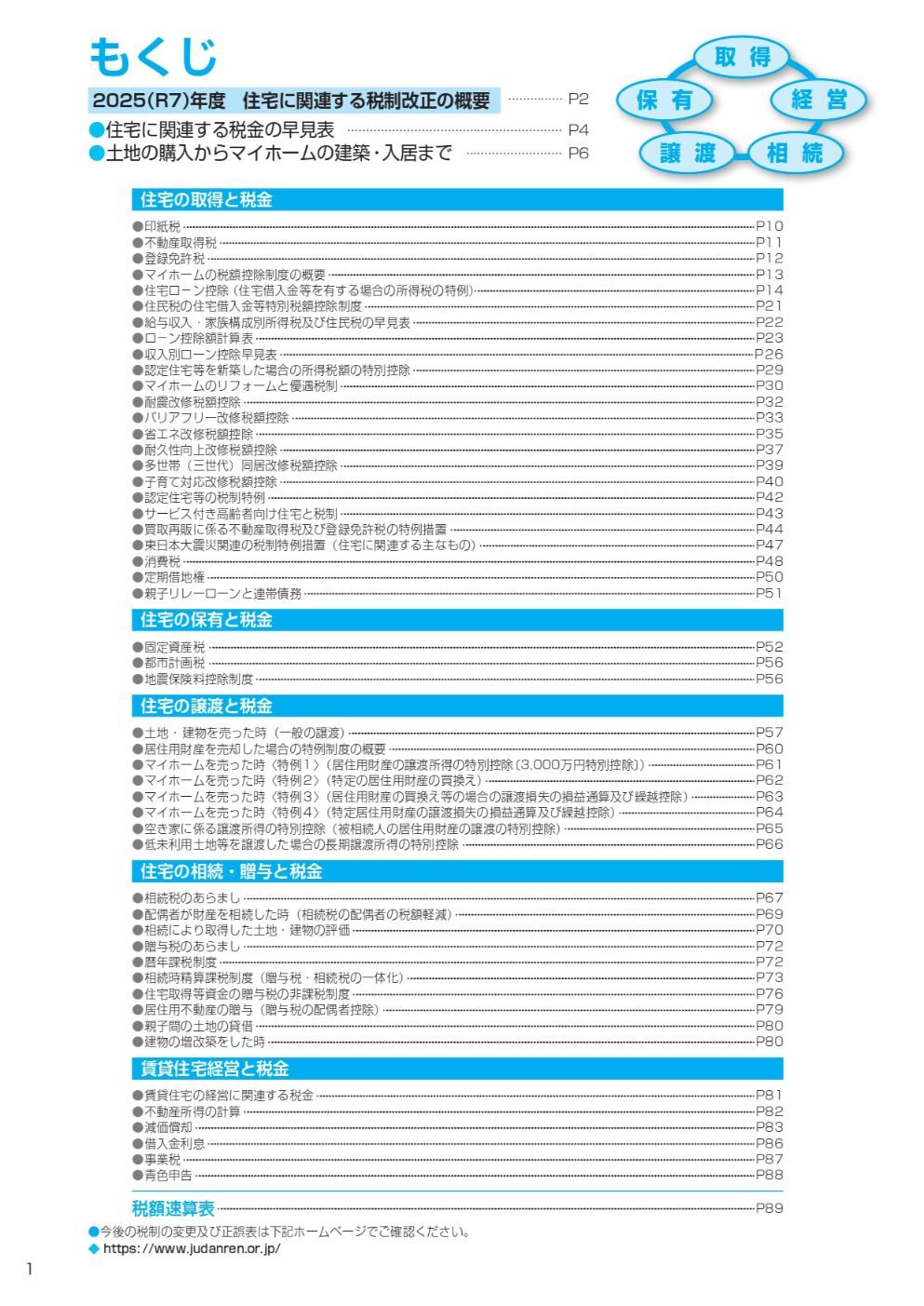 2024年度版　住宅と税金~税制ガイドブック~　目次