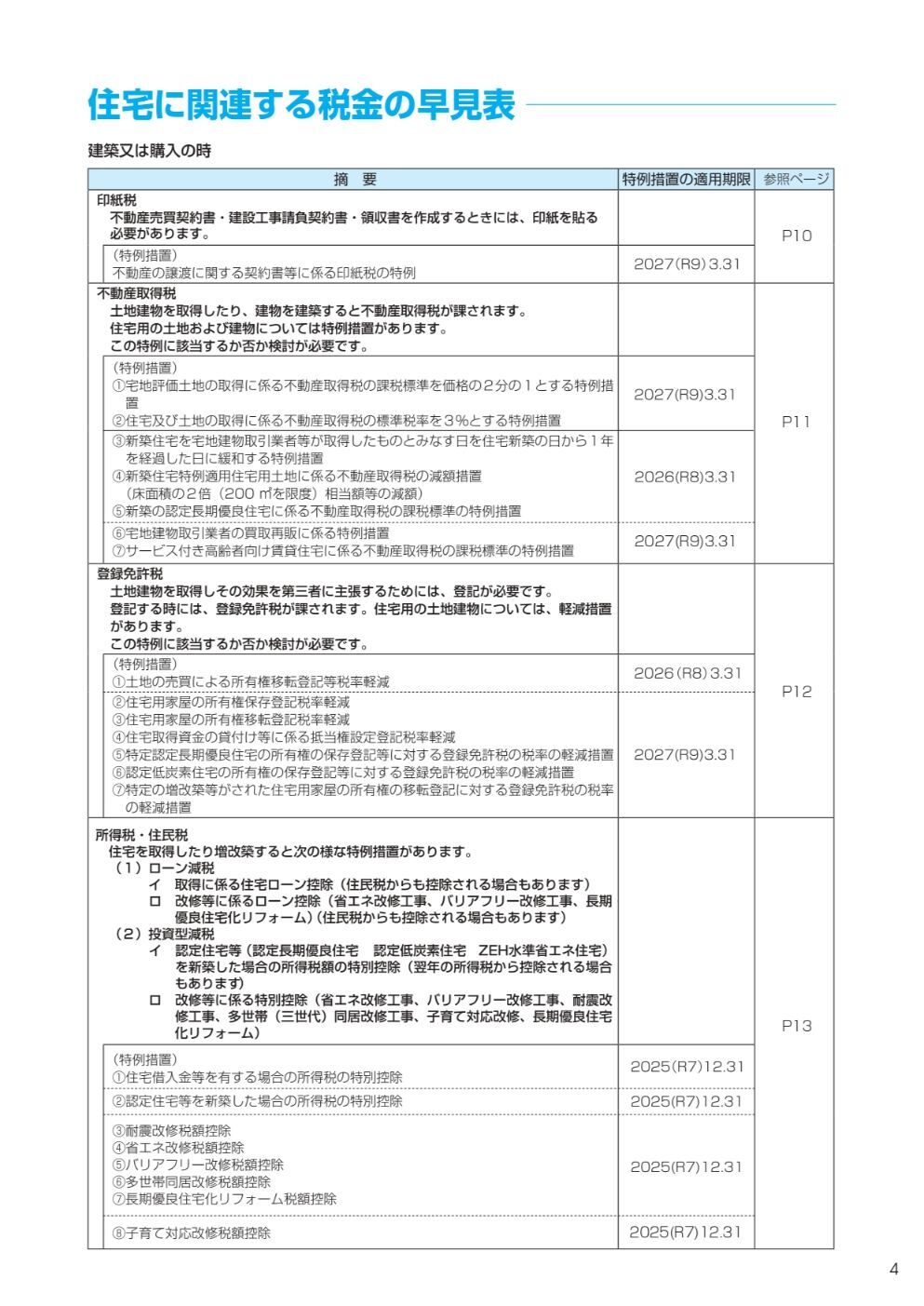 2024年度版　住宅と税金~税制ガイドブック~　概要