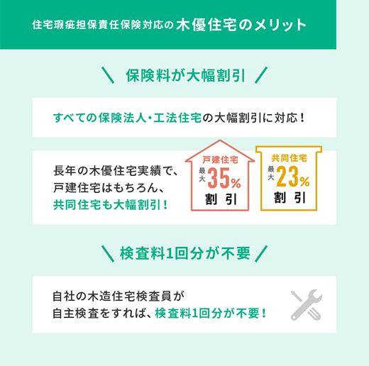 イメージ：木優住宅のメリット