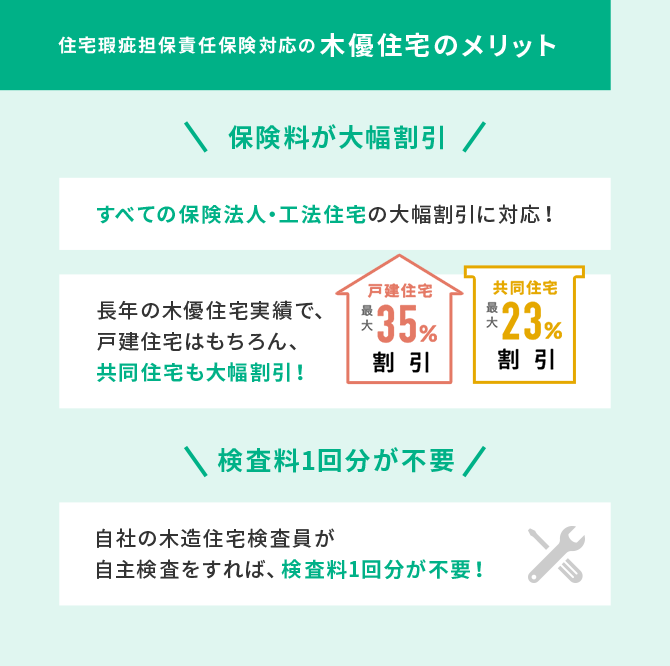 イメージ：木優住宅のメリット